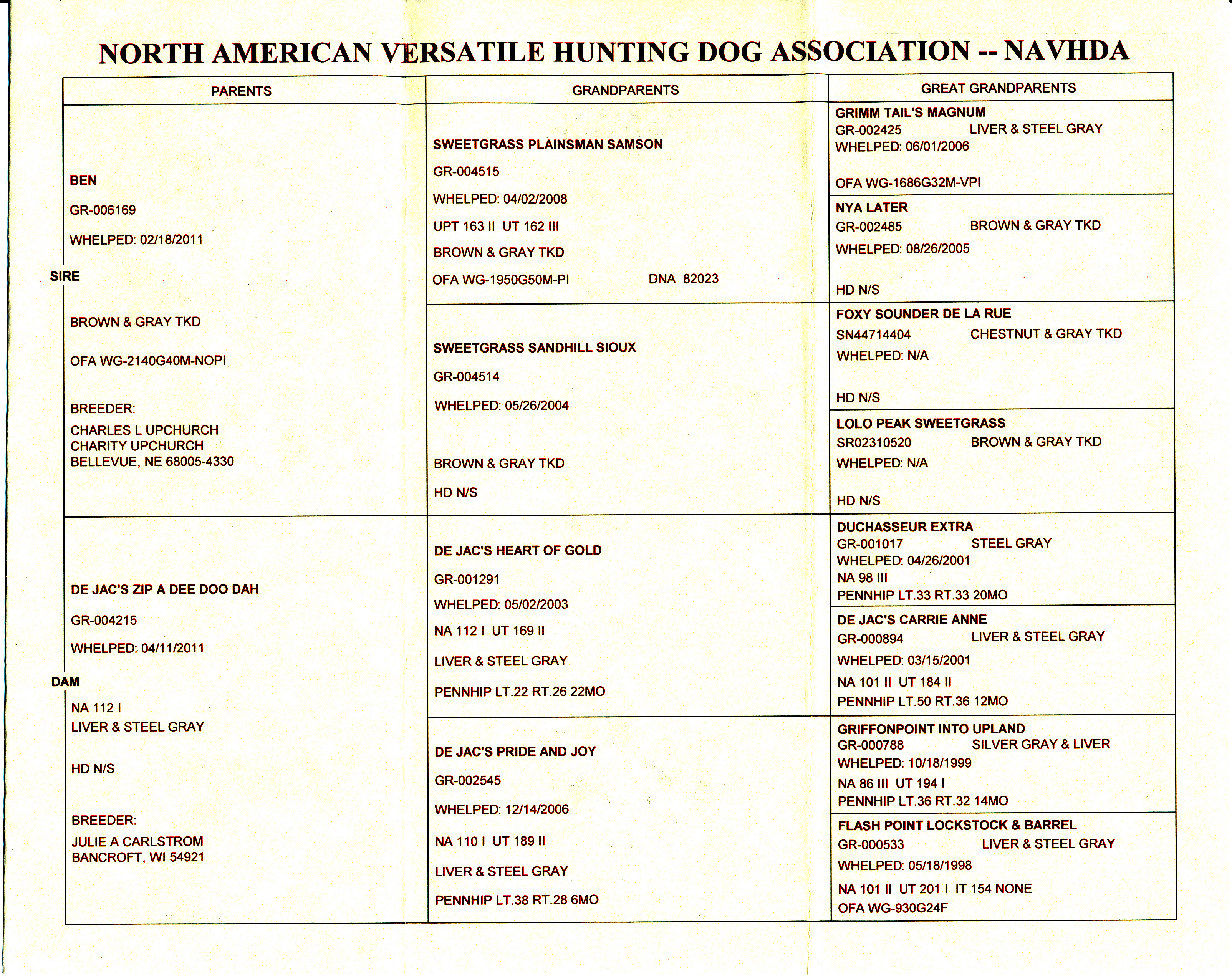chief-navhda-cert_new